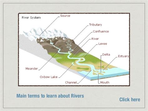 how are rivers regulated for quality